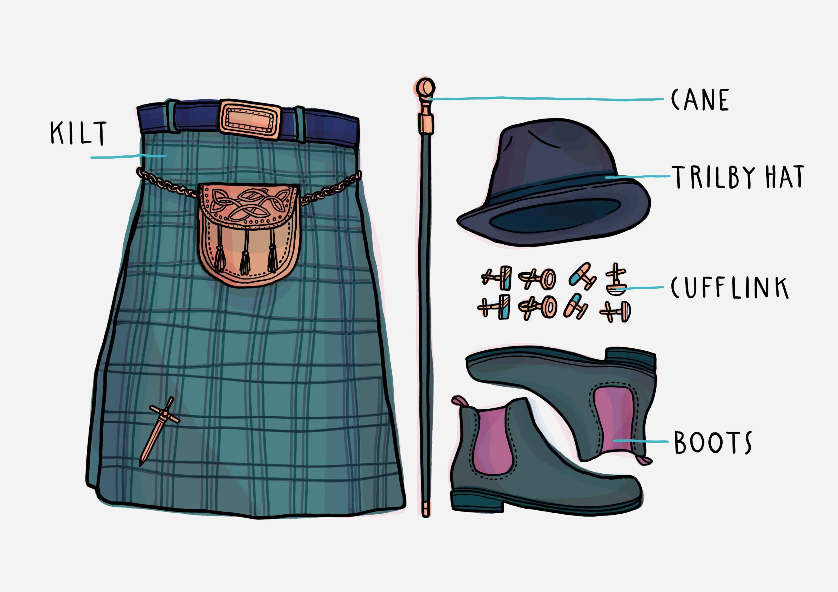 Illustrative guide on how to dress and accessories a traditional Scottish dress kilt