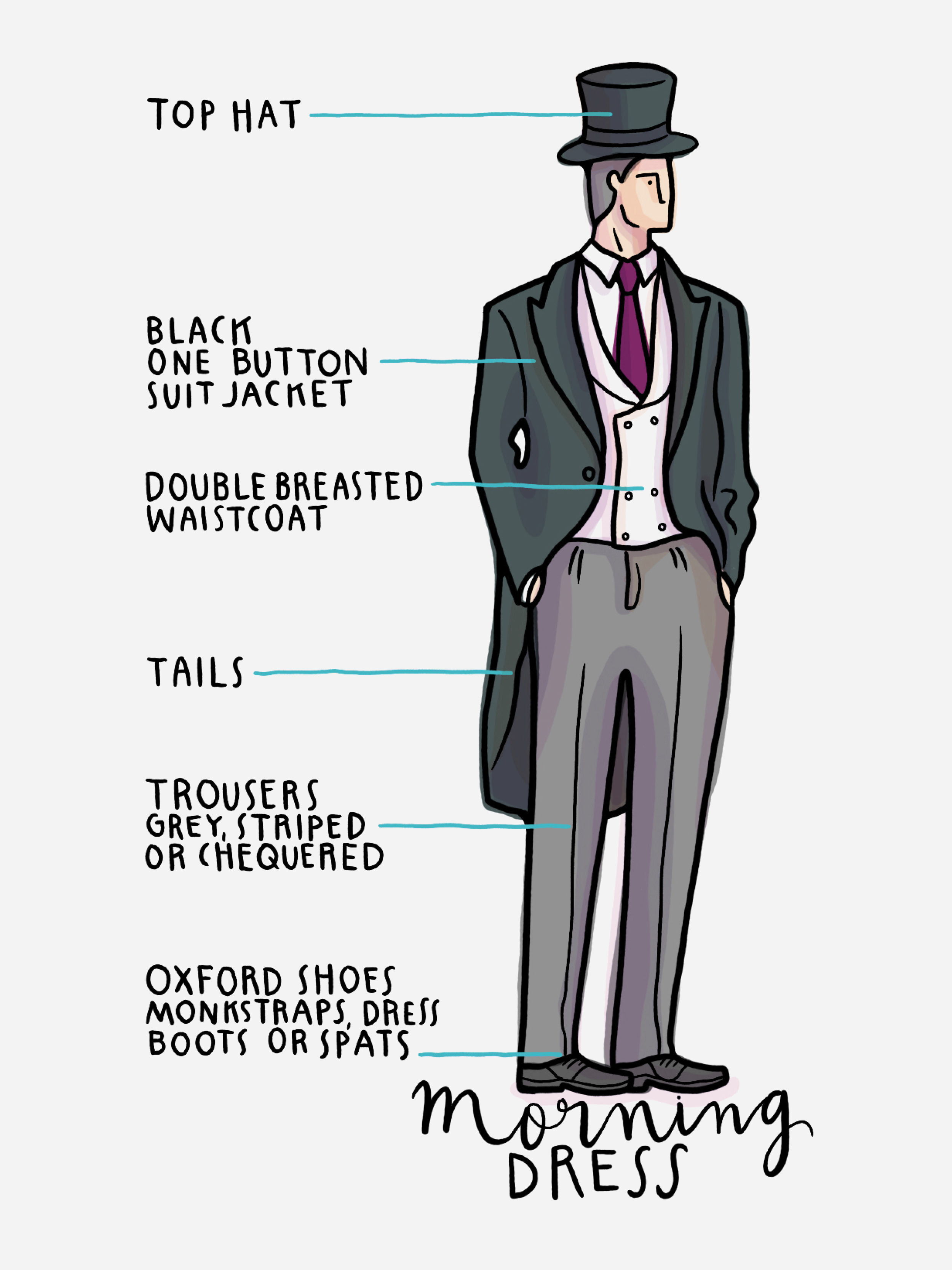 Illustrative guide on how to wear morning dress