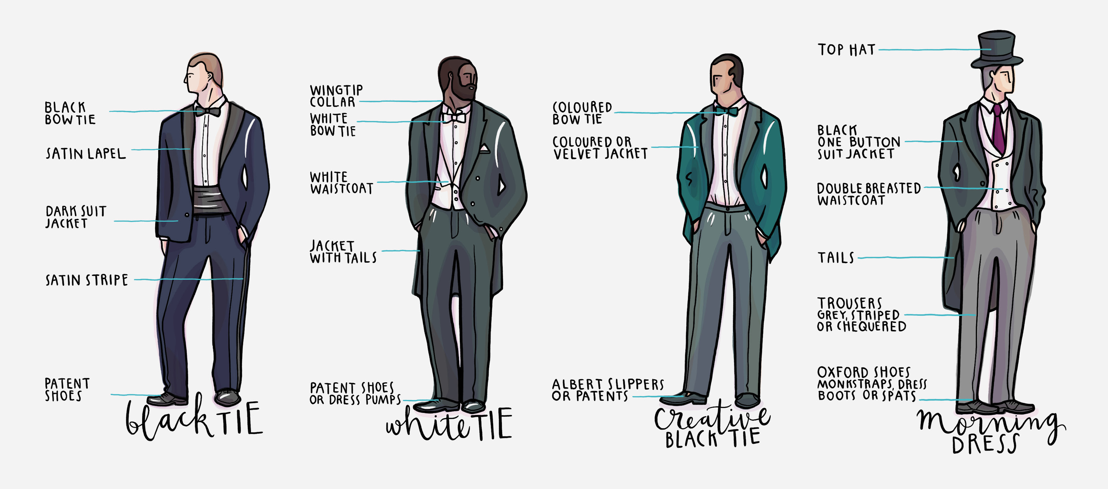 Illustrative guides on how to dress for black tie, white, tie, creative black tie and morning dress